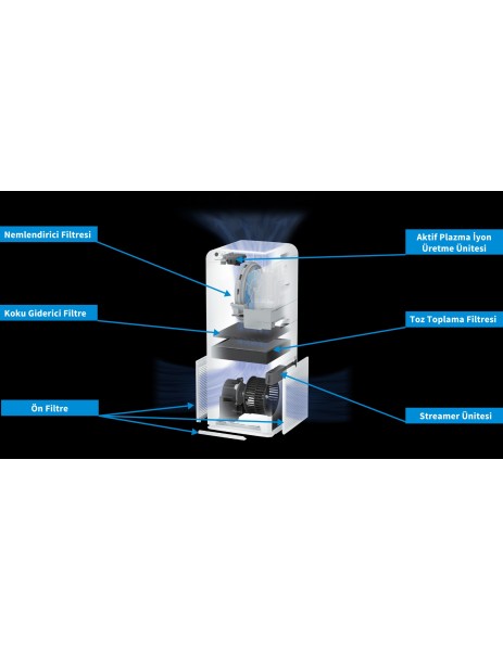 Daikin MCK55W Hava Temizleyici Nemlendirmeli Daikin MCK55W Hava Temizleyici Nemlendirmeli